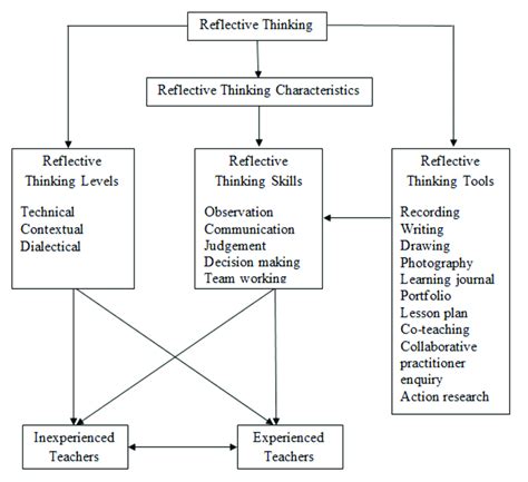 Conceptual framework of the study | Download Scientific Diagram