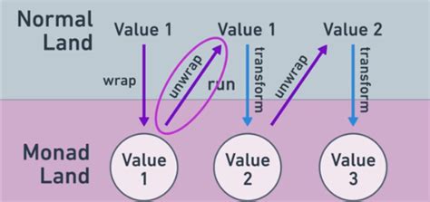 Digitteck | Typescript |Option Monad