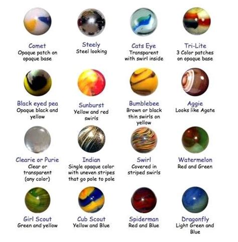 an image of different types of planets and their names in the text below it, there are