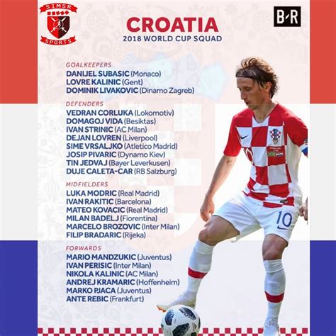 Wallpapers : Croatia World Cup 2018 Squad Lists