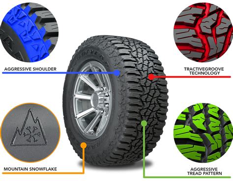 Goodyear Wrangler UltraTerrain AT Tires | Truck All-Terrain Tires ...