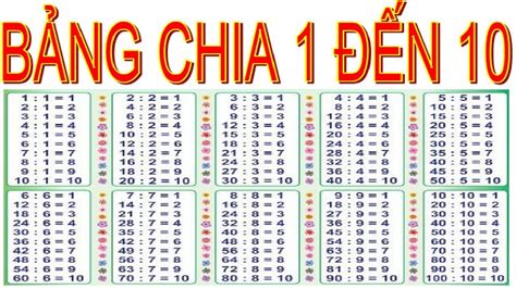 BẢNG CỬU CHƯƠNG CHIA TỪ 2 ĐẾN 9 (+ 1 VÀ 10) - Thầy Nhựt TV - YouTube