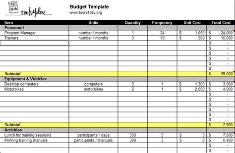 Budget template | tools4dev