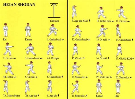 7 best images about Heian Kata - Shotokan Karate on Pinterest | The o'jays, 2! and Karate