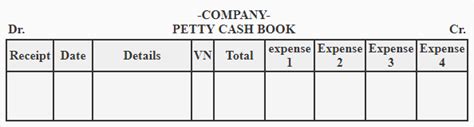 Petty cash book - explanation, format, example, ordinary and imprest ...