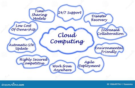 Cloud Computing benefits stock photo. Image of technology - 106649756