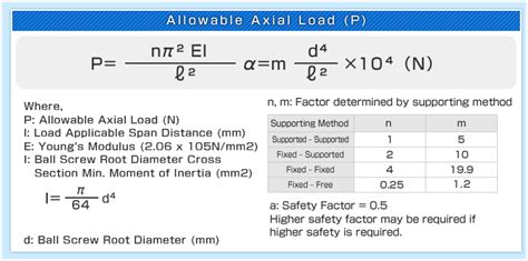 Technical Calculation / Selection Method | Ball Screws | MISUMI USA ...