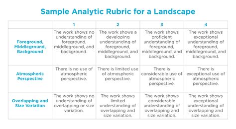 5 Types of Rubrics to Use in Your Art Classes - The Art of Education University