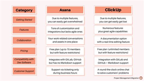 Ultimate Showdown: Asana vs ClickUp - Your Next Project Management Tool?