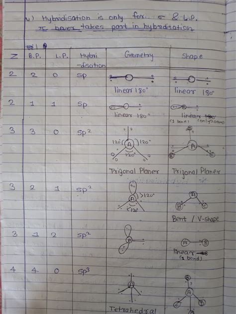 Sp2 Hybridization Shape