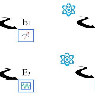 Four different experiments on a quantum system. Each one is assumed to ...