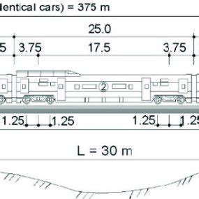 Mechanical properties and dimensions of a train car | Download Scientific Diagram