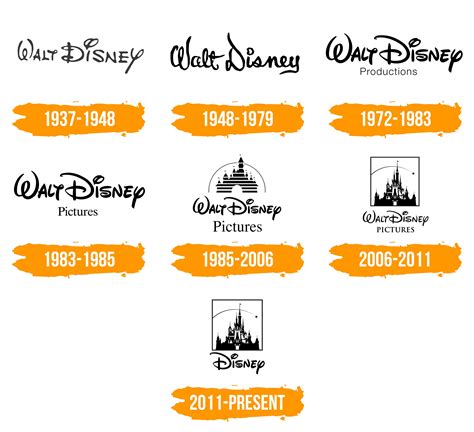 Walt Disney Logo Histoire Et Signification Evolution Symbole Walt | Porn Sex Picture