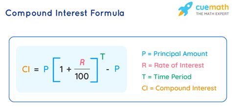 Interest Rate Formula - What is Interest Rate? Examples