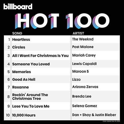 Billboard Hot 100 Top 10 9. Lose You To Love Me by Selena Gomez ...