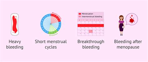 What are the symptoms of endometrial hyperplasia?