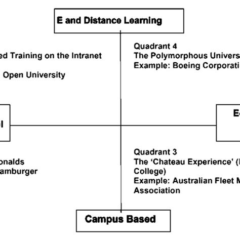 Intuitive Decision-making model | Download Scientific Diagram