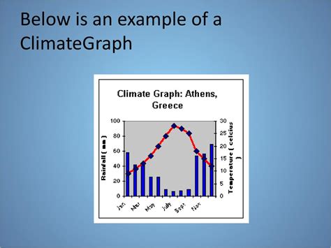 Utah’s Climate CLIMATE IS: weather patterns over a long period of time ...