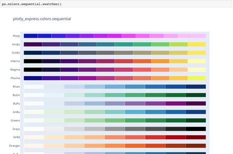 Introducing Plotly Express . Plotly Express is a new high-level. by ...