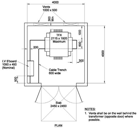 Electrical Rooms Dimension ~ Electrical Knowhow