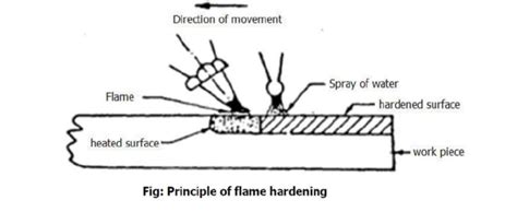 Hardening Process Images / Laser Hardening For Metalworking Toolmaking Laserline - The hardness ...