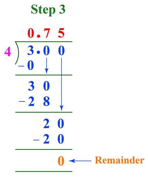 3/4 As a Decimal - Cuemath