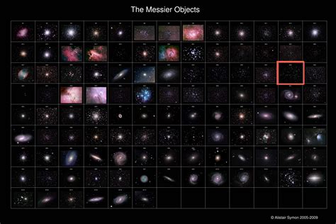 Messier 'objects'.. | Stargazing, Science nature, Astronomy