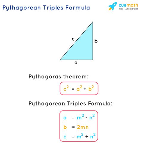 Pythagorean Triples Formula- Learn the Formula to Find Pythagorean Triples