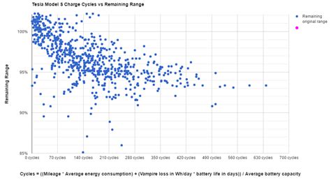 tesla-battery-degradation-3 | Electrek