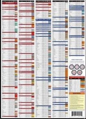 TC2023 LUG NUT TORQUE CHART TIRE SERVICE 2023 LUG NUT TORQUE SPECS | eBay