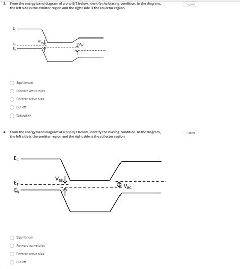 Solved 1. From the energy band diagram of a pnp BJT below, | Chegg.com