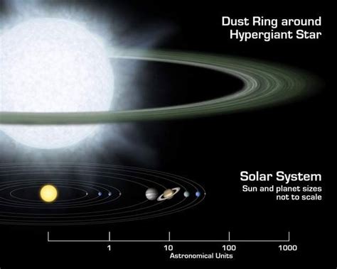 'Big' Discovery: Hypergiant Stars Might Harbor Planets | Space