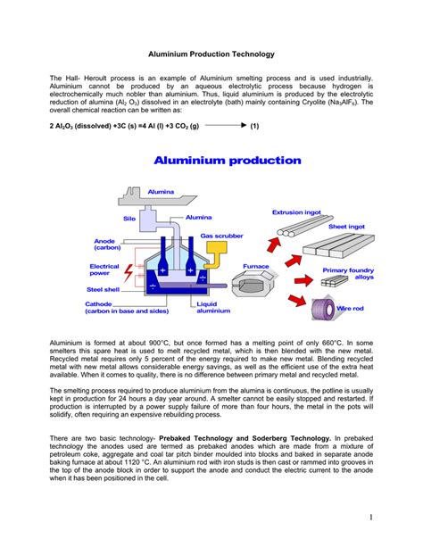 Aluminium production