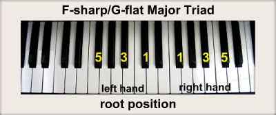 G-flat Piano Chords