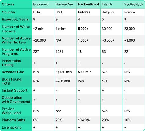 Top 5 bug bounty platforms in 2021 - Zlata Parasochka | Tealfeed