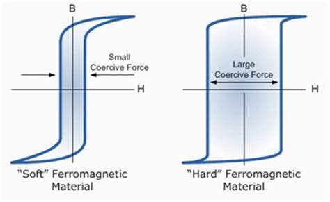 The Characteristics of Magnetic Fields - Owlcation