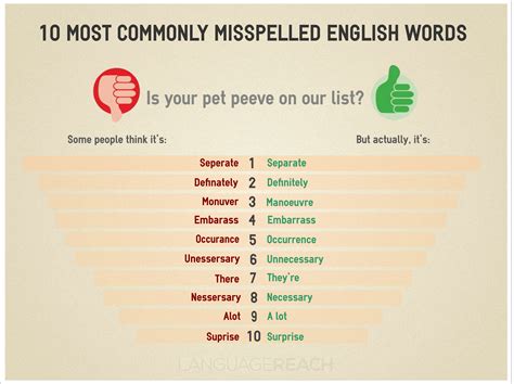 Commonly misspelled English words