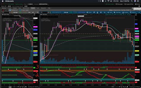 /ES Futures Trading Strategy on ThinkorSwim - useThinkScript Community