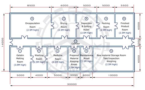 Soft Gel Room Layout - United Pharmatek