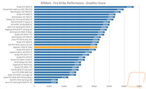 Synthetic Benchmarks - Page 5 - LanOC Reviews