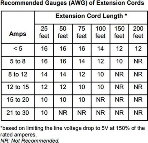 Everything You Need To Know About 220v Extension Cords: Your Ultimate Guide - [Updated July 2024 ]