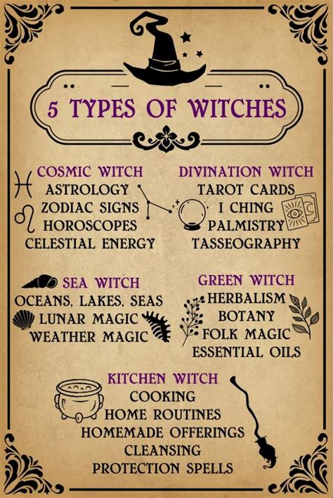 5 Types Of Witches Poster - Wicca Home Decor in 2020 | Wiccan magic ...