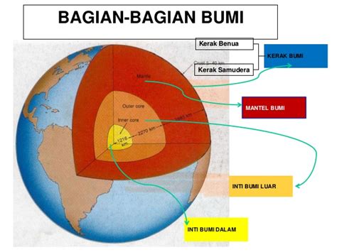 Informasi Mengenai Lapisan Bumi, Sudah Tahu? - UtakAtikOtak.com