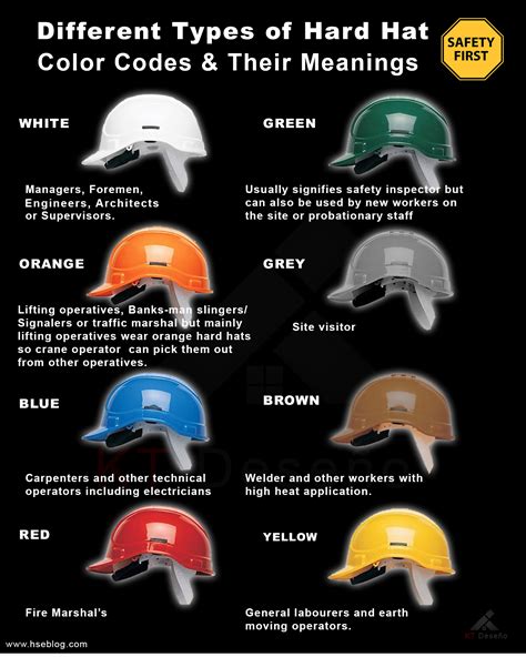 Color Cood Hse Hard Hat Color Code Safety Helmet Colo - vrogue.co