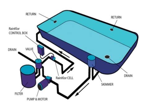 Inground Pool Skimmer Diagram