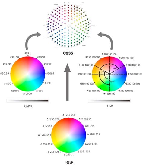 Fig. 2 C₂₃₅ wheel of unifying [IMAGE] | EurekAlert! Science News Releases