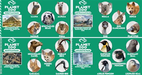 4 DLC Packs Ideas for 2020 : PlanetZoo