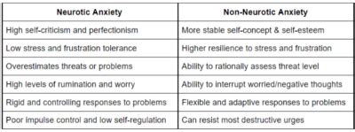 Neurotic Anxiety: Signs, Symptoms, & Treatment - Choosing Therapy