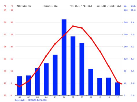 Jintan climate: Weather Jintan & temperature by month