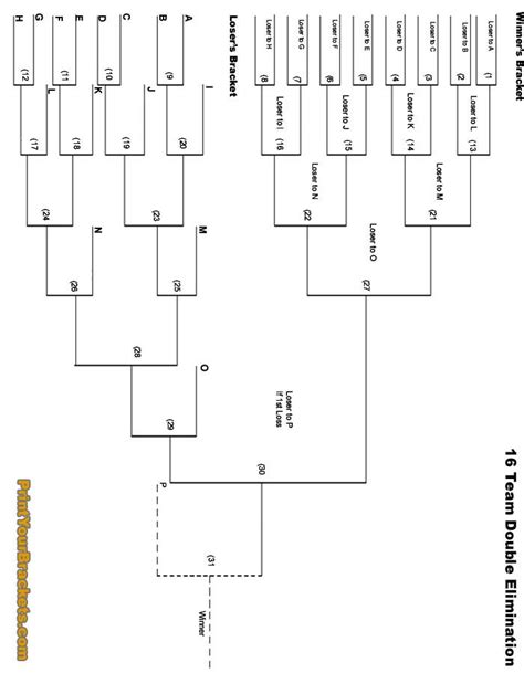 16 Team Double Elimination